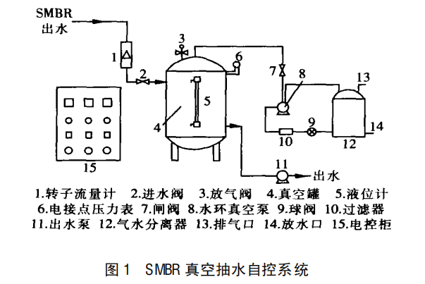 SMBR 草莓视频黄在线播放系统出水自控的研发