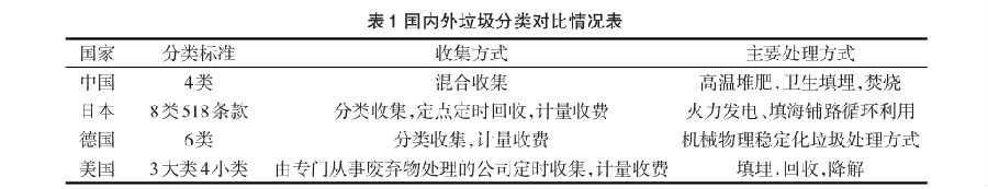 国内智能分类草莓污污视频桶发展现状与分析