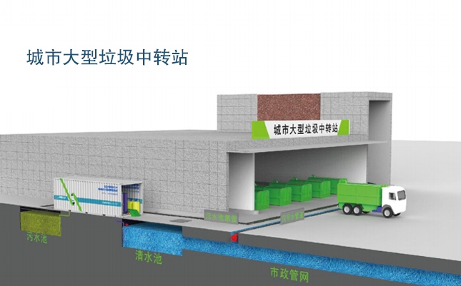 EIMT草莓污污视频渗滤液处理工艺流程