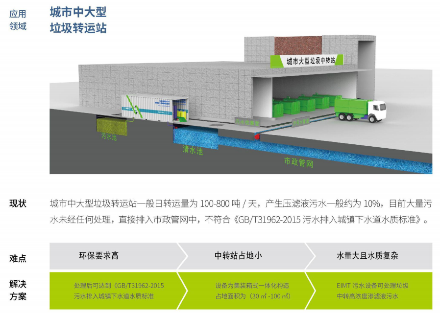 草莓污污视频渗滤液处理要解决的五个问题